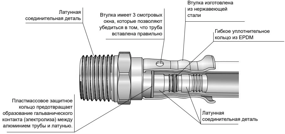Угольник латунный HENCO 6P 90° Дн20x3/4″ Ру16 внутренняя резьба/пресс
